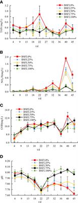 Positive effects of replacing commercial feeds by fresh black soldier fly (Hermetia illucens) larvae in the diets of Pacific white shrimp (Litopenaeus vannamei): Immune enzyme, water quality, and intestinal microbiota